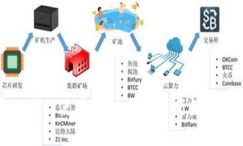 如何在电脑上使用TPWallet进行数字资产管理